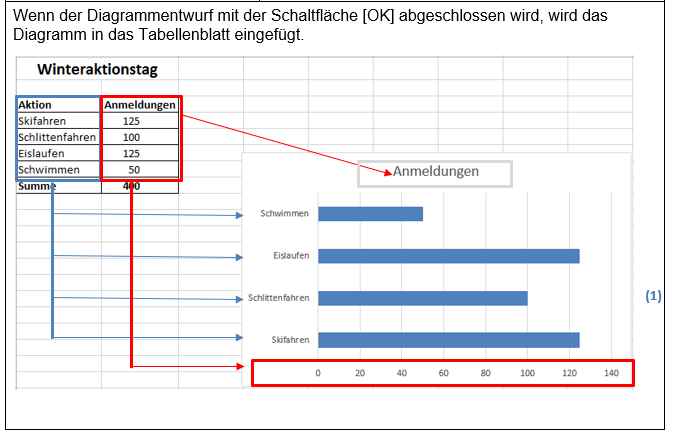 Beschreibung des Bildes