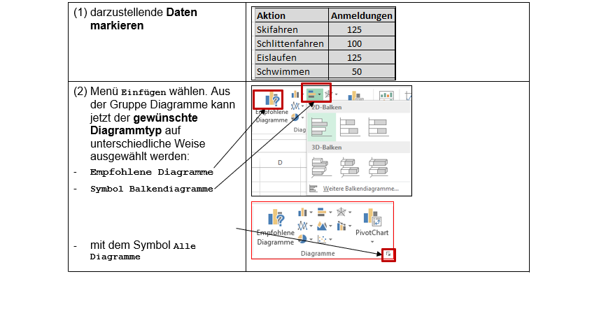 Beschreibung des Bildes