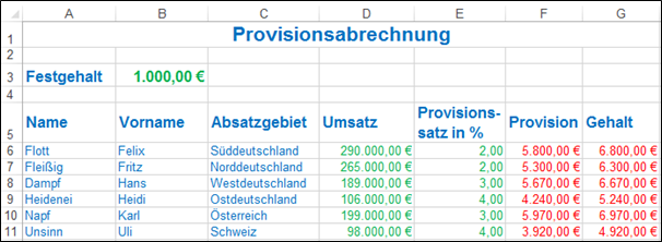 Tabelle für die Provisionsabrechnung