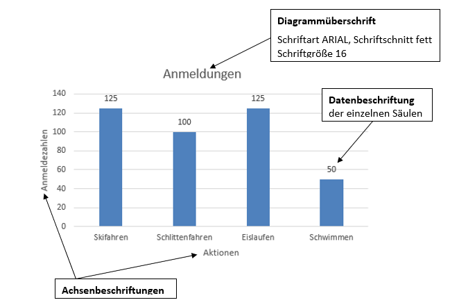 Beschreibung des Bildes