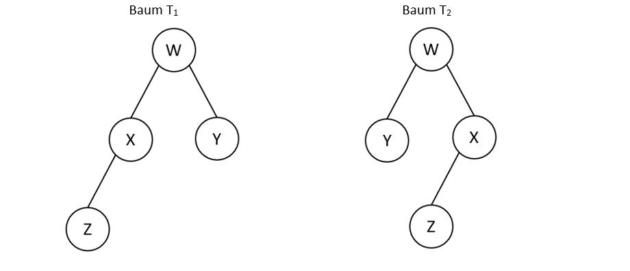 Baum T1              Baum T2